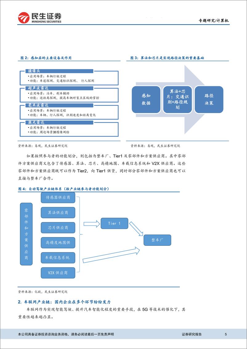 《计算机行业：政策催化+产业推进，智能驾驶未来可期-20191119-民生证券-54页》 - 第6页预览图