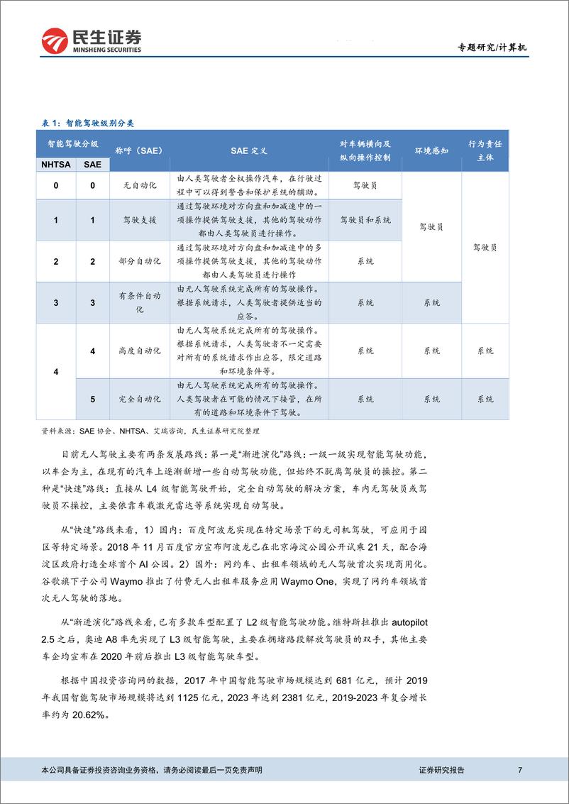 《计算机行业：政策催化+产业推进，智能驾驶未来可期-20191119-民生证券-54页》 - 第8页预览图