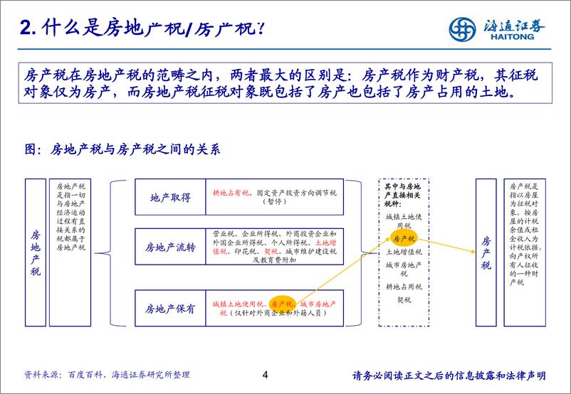 《房地产行业：一文看懂房地产税-20190313-海通证券-14页》 - 第5页预览图