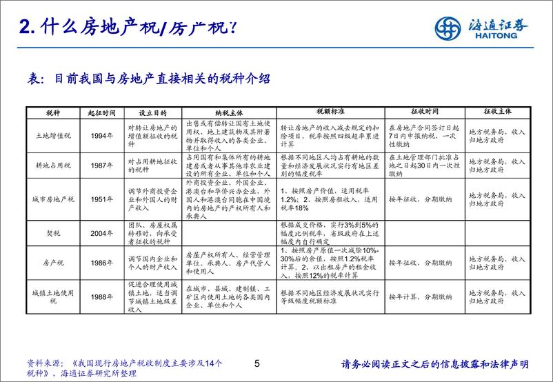 《房地产行业：一文看懂房地产税-20190313-海通证券-14页》 - 第6页预览图