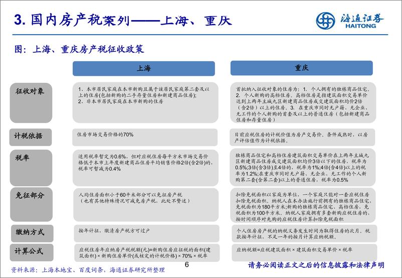 《房地产行业：一文看懂房地产税-20190313-海通证券-14页》 - 第7页预览图