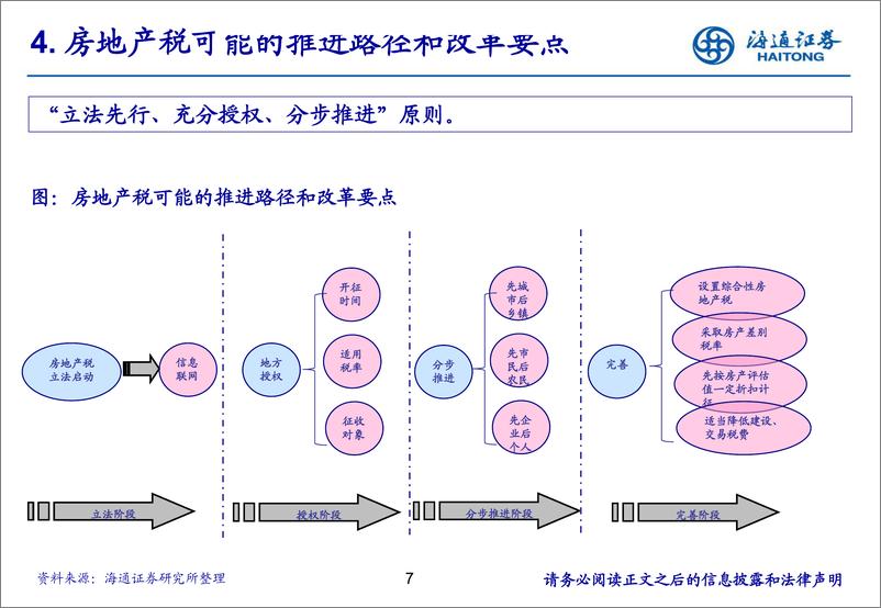 《房地产行业：一文看懂房地产税-20190313-海通证券-14页》 - 第8页预览图