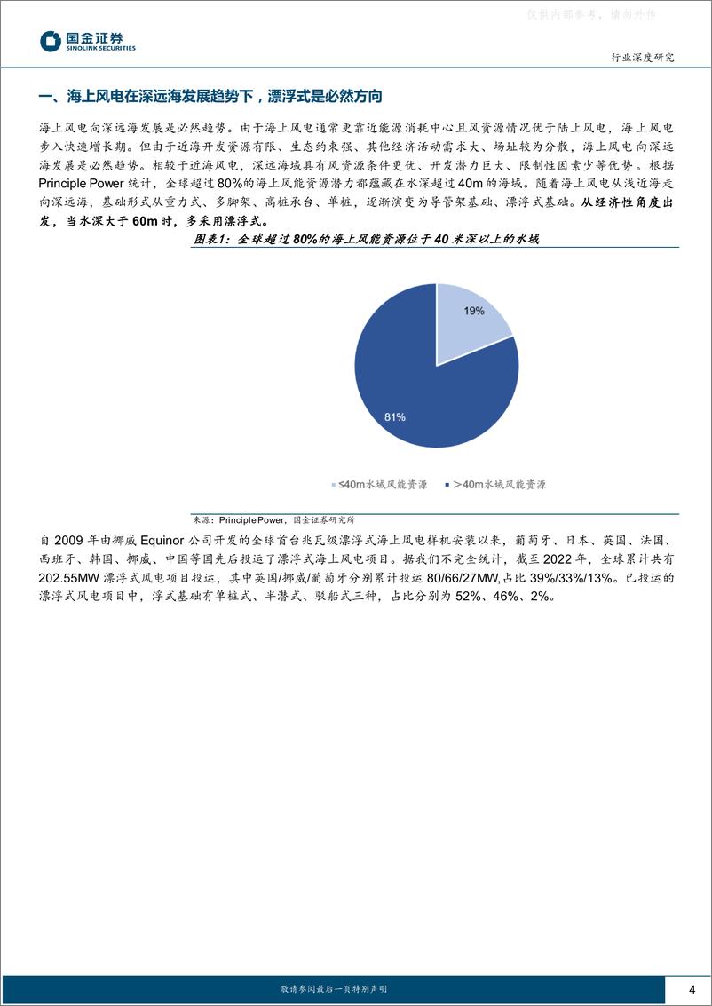 《国金证券-新能源发电设备行业，漂浮式海上风电专题研究：向深远海进发！-230221》 - 第4页预览图