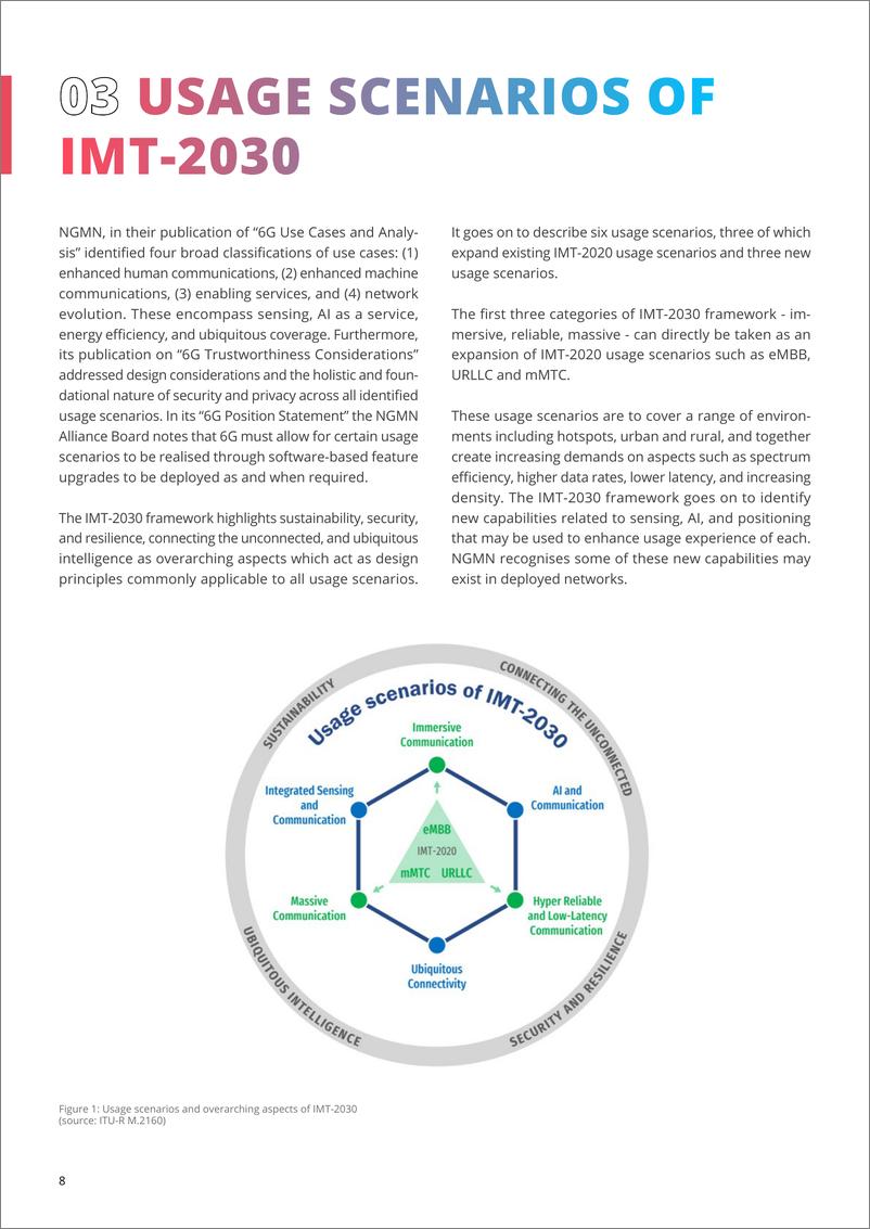 《ITU-R IMT-2030框架解析与未来展望-16页》 - 第8页预览图