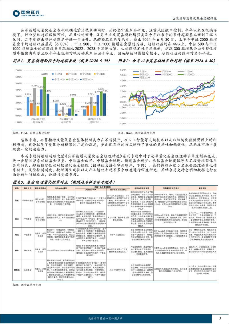 《国金证券-公募指增及量化基金经理精选系列五_多元化数据模型驱动_策略优化技术革新》 - 第3页预览图