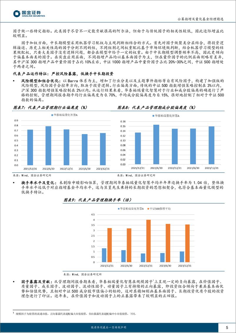 《国金证券-公募指增及量化基金经理精选系列五_多元化数据模型驱动_策略优化技术革新》 - 第5页预览图