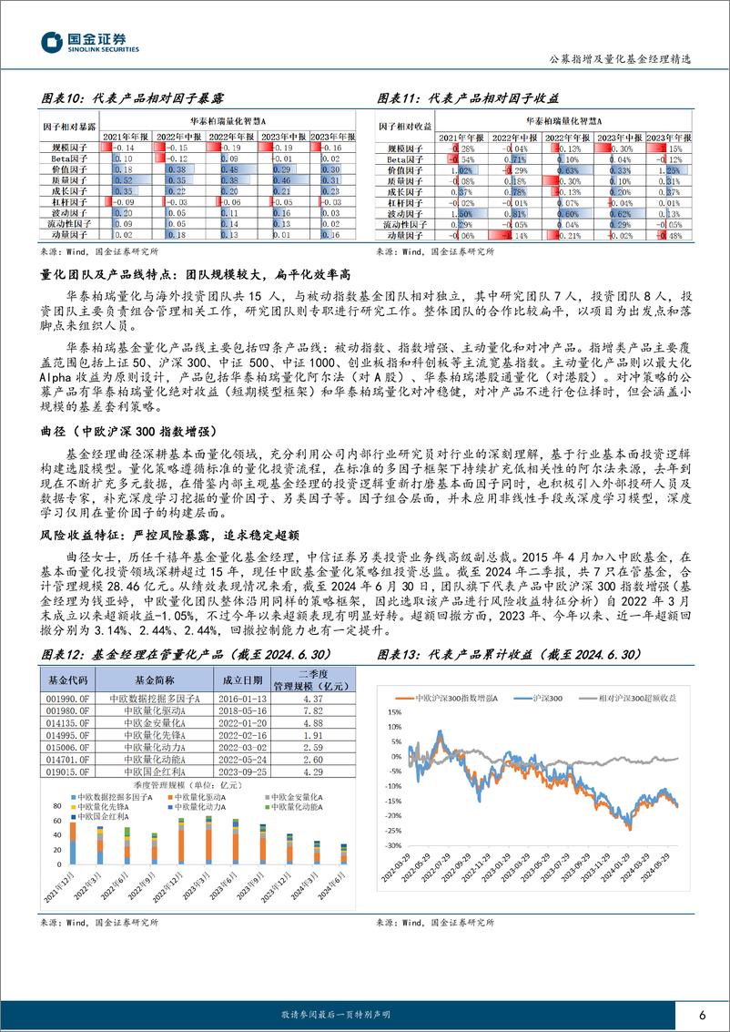 《国金证券-公募指增及量化基金经理精选系列五_多元化数据模型驱动_策略优化技术革新》 - 第6页预览图