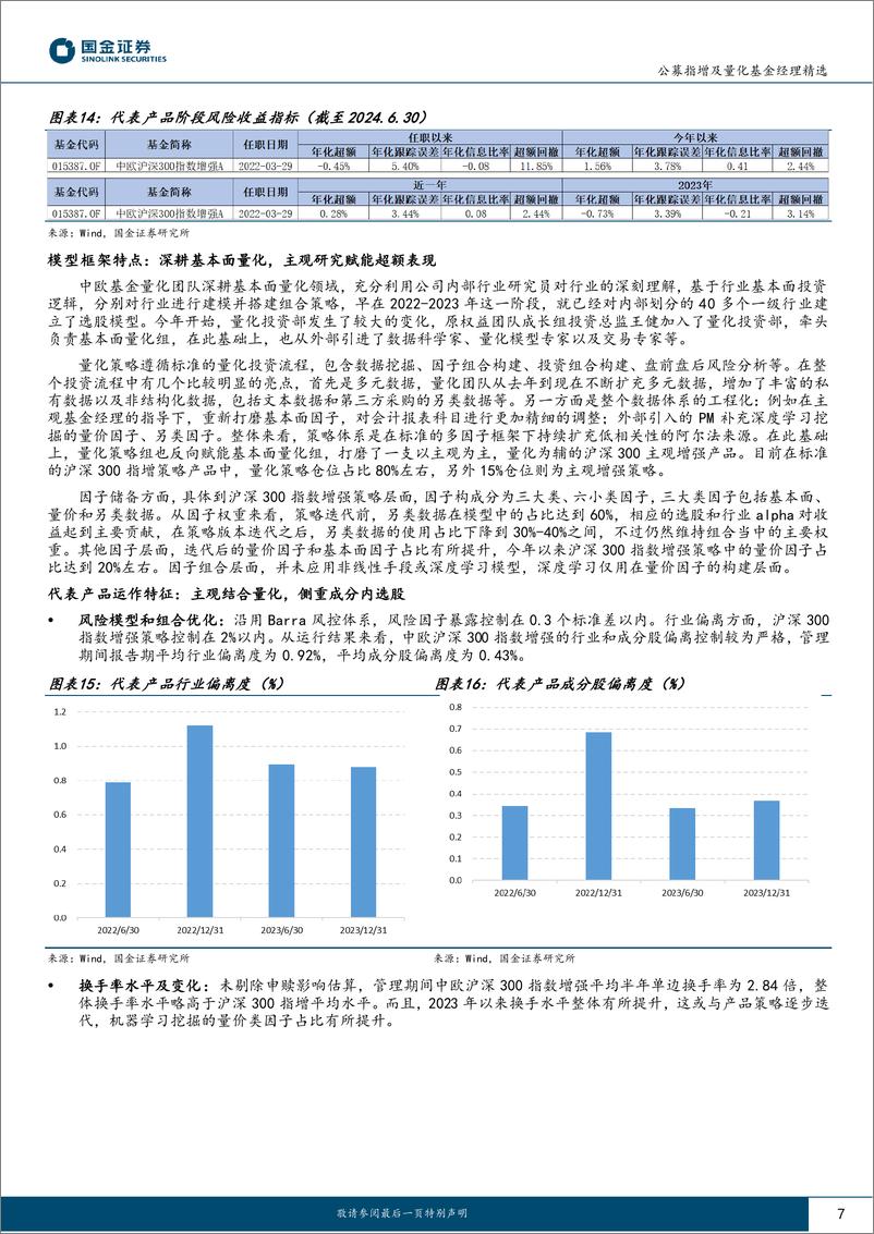 《国金证券-公募指增及量化基金经理精选系列五_多元化数据模型驱动_策略优化技术革新》 - 第7页预览图