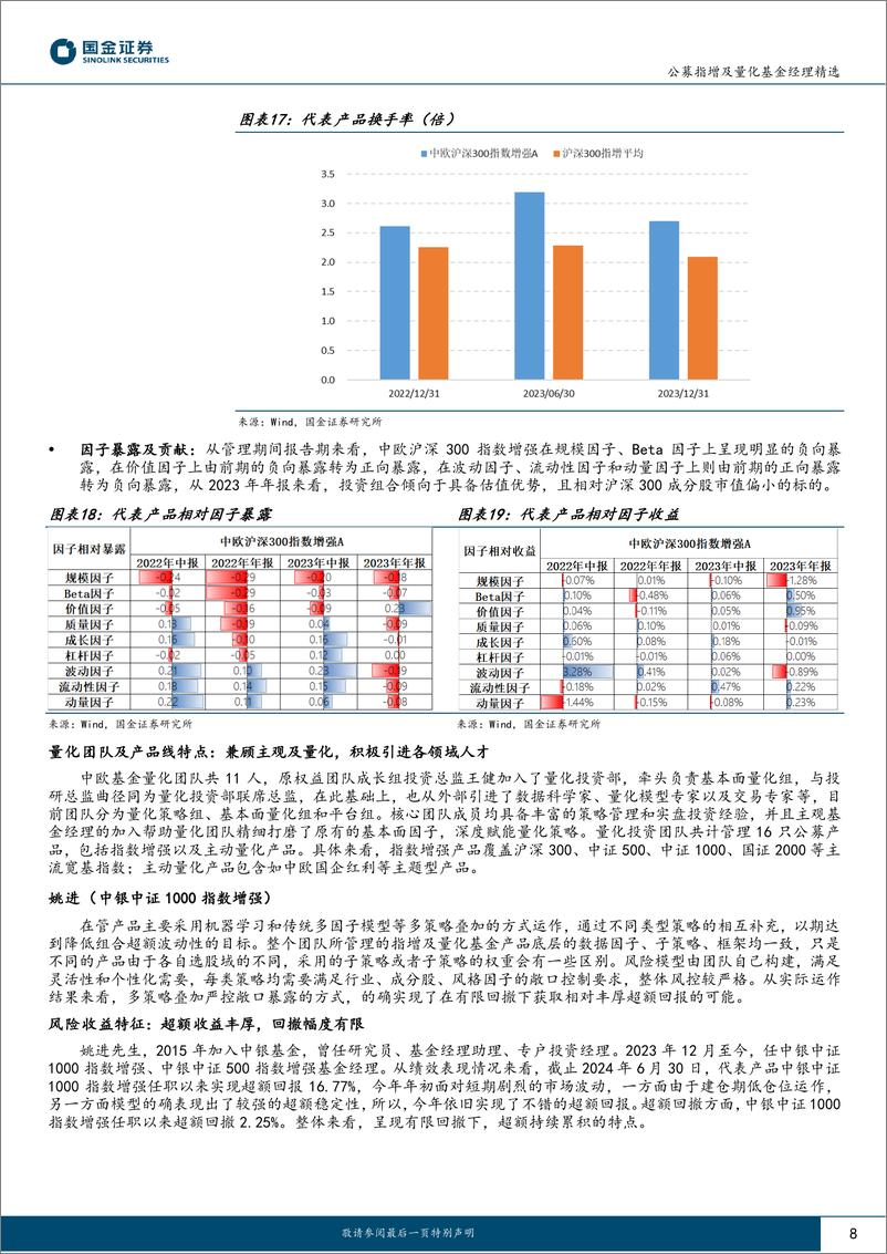 《国金证券-公募指增及量化基金经理精选系列五_多元化数据模型驱动_策略优化技术革新》 - 第8页预览图