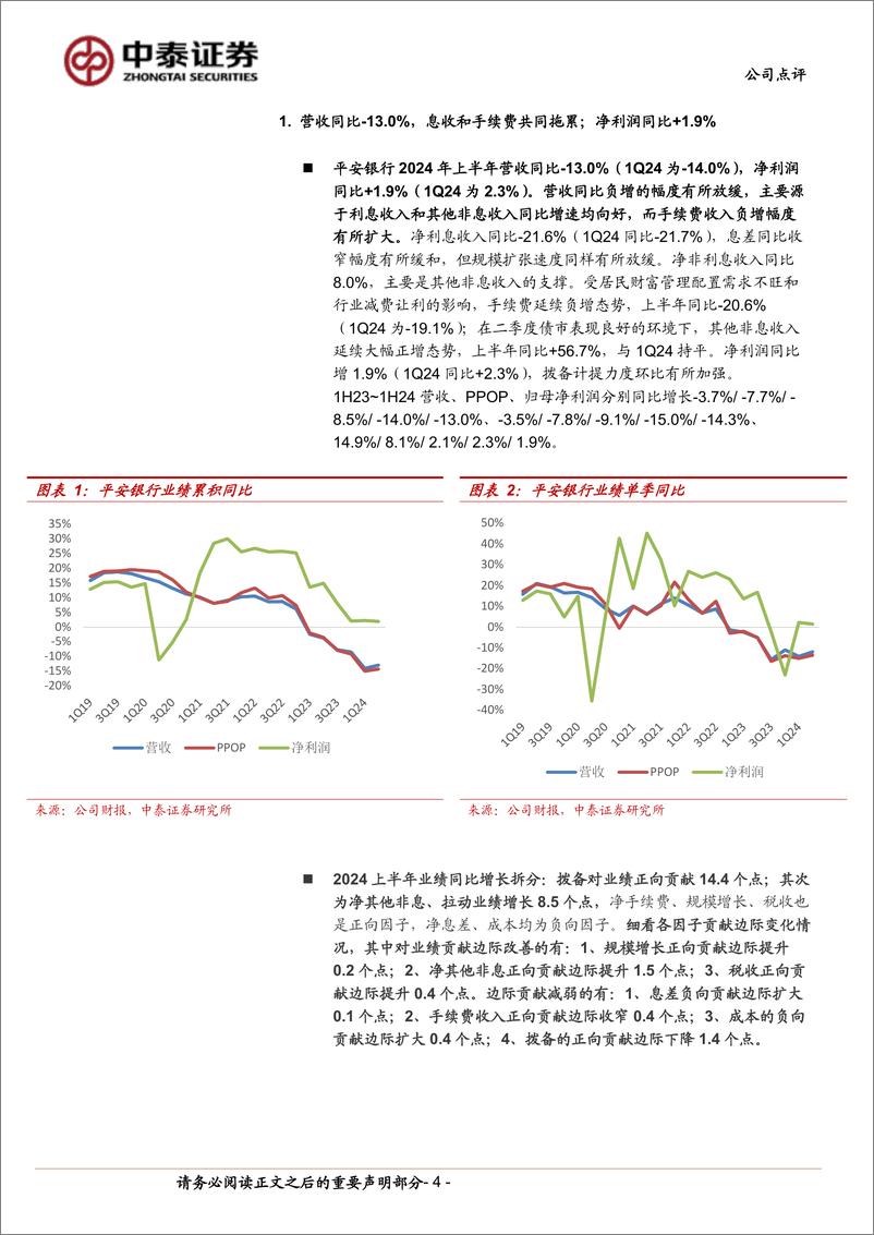 《平安银行(000001)详解平安银行2024中报：净利润同比增%2b1.9%25；调结构继续、中期分红方案落地-240818-中泰证券-14页》 - 第4页预览图