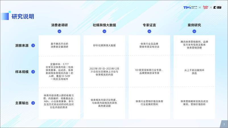 《2024体育营销价值洞察报告-腾讯营销洞察》 - 第3页预览图