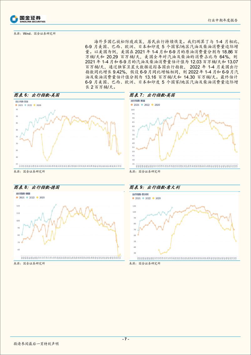 《石油化工行业中期年度报告：大炼化业绩或超预期！-20220530-国金证券-31页》 - 第8页预览图