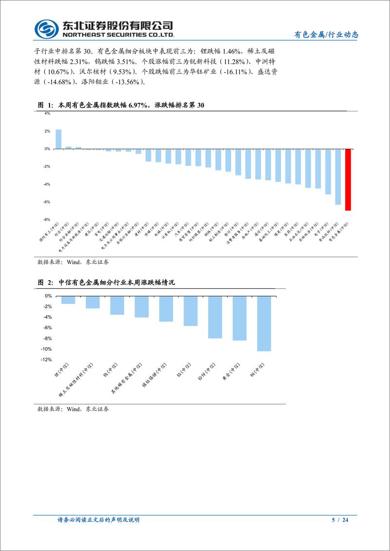 《有色金属行业动态报告：近期金铜市场在演绎什么？-240728-东北证券-24页》 - 第5页预览图