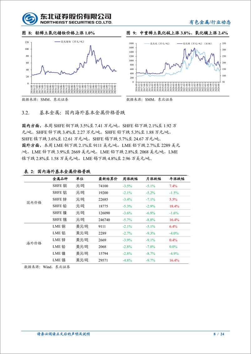 《有色金属行业动态报告：近期金铜市场在演绎什么？-240728-东北证券-24页》 - 第8页预览图