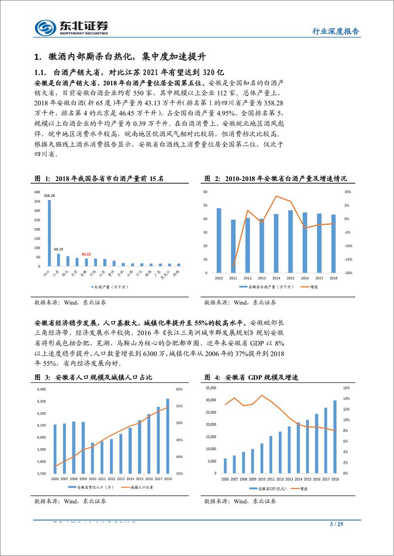 《食品饮料行业深度报告：门户洞开下的徽酒破局之道-20190714-东北证券-25页》 - 第4页预览图