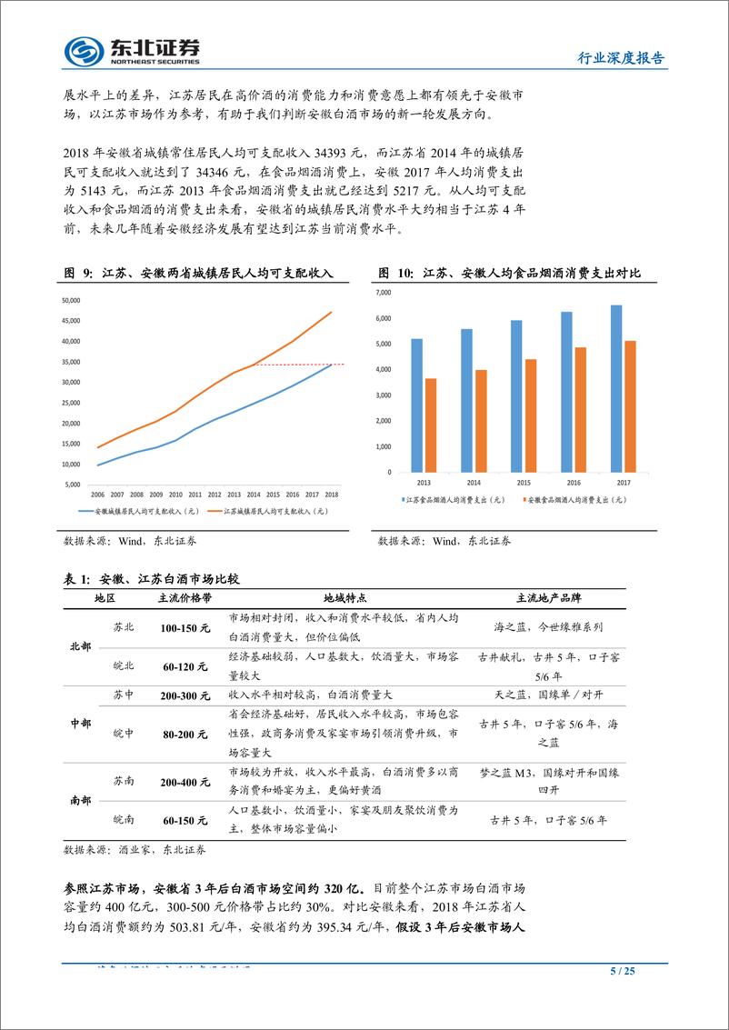 《食品饮料行业深度报告：门户洞开下的徽酒破局之道-20190714-东北证券-25页》 - 第6页预览图