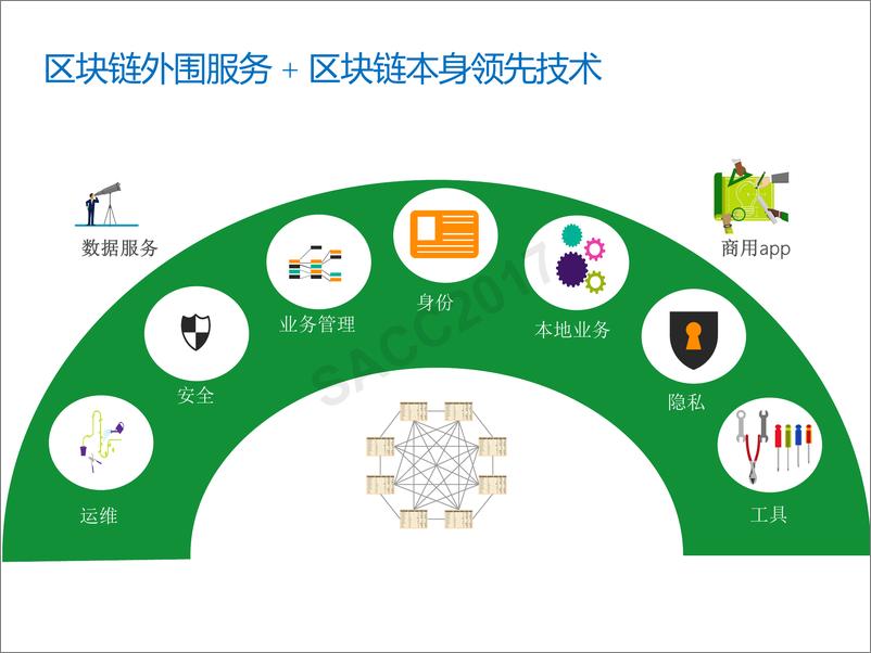 《闫莺：构建企业级区块链生态》 - 第4页预览图