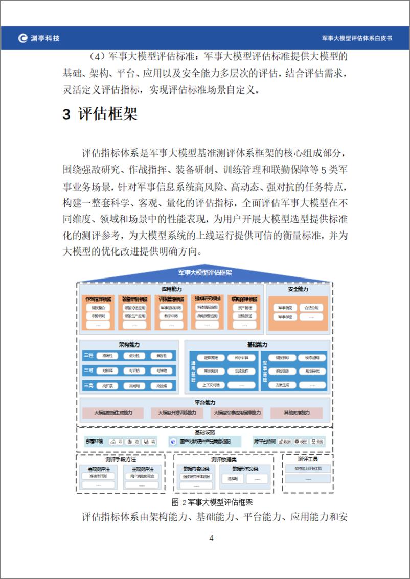 《2024军事大模型评估体系白皮书》 - 第8页预览图