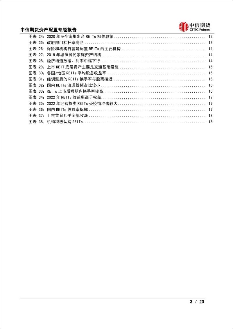 《REITs系列一：市场概览及其配置价值-20230213-中信期货-20页》 - 第4页预览图