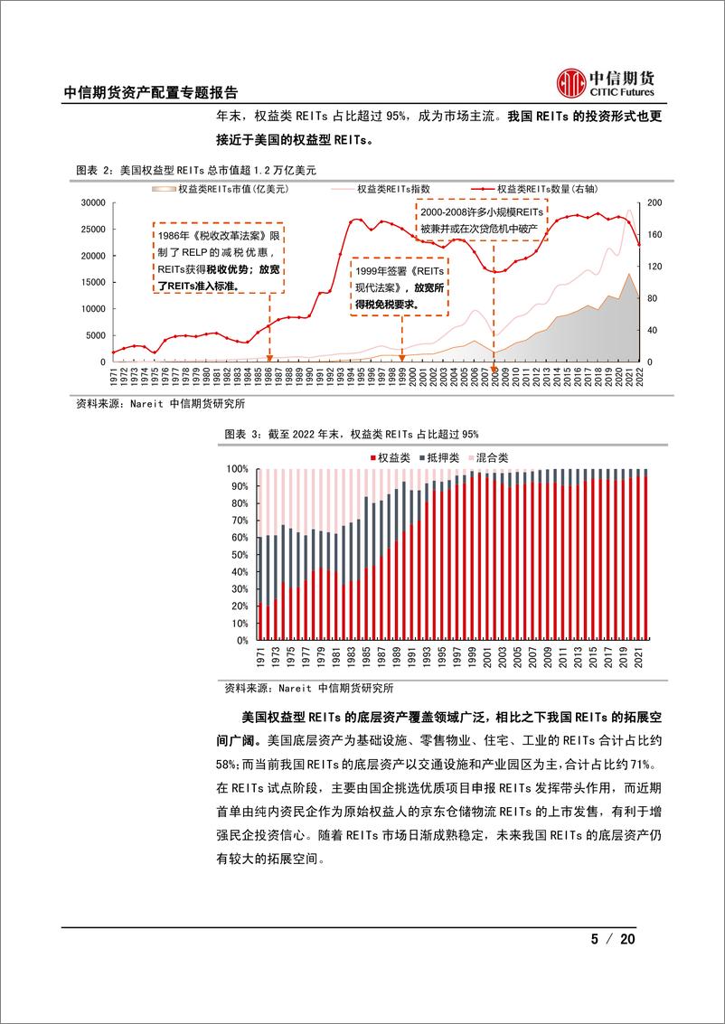 《REITs系列一：市场概览及其配置价值-20230213-中信期货-20页》 - 第6页预览图