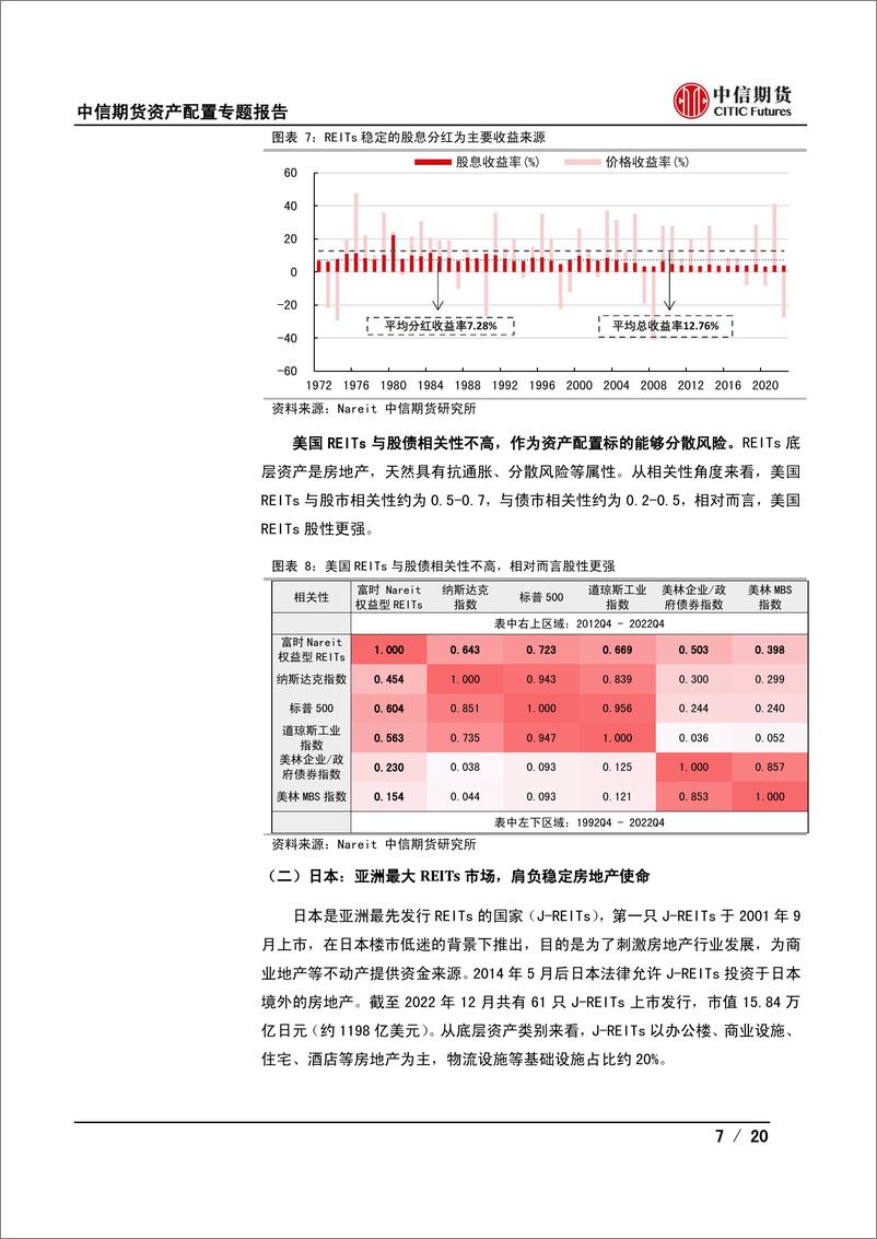 《REITs系列一：市场概览及其配置价值-20230213-中信期货-20页》 - 第8页预览图