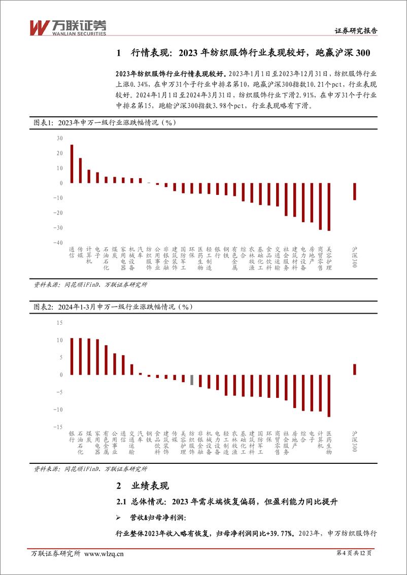 《纺织服饰行业2023%262024Q1业绩综述报告：2023年行业出口承压，关注珠宝板块量价齐升-240520-万联证券-12页》 - 第4页预览图