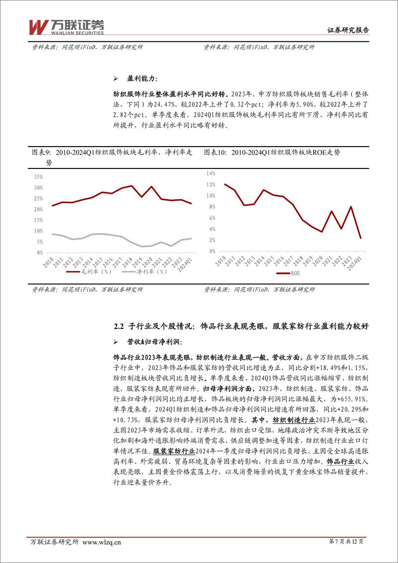 《纺织服饰行业2023%262024Q1业绩综述报告：2023年行业出口承压，关注珠宝板块量价齐升-240520-万联证券-12页》 - 第7页预览图