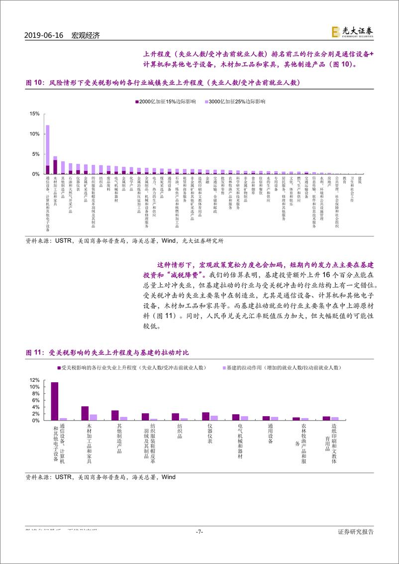 《区域调研报告之六：贸易摩擦升级，企业怎么办？-20190616-光大证券-12页》 - 第8页预览图