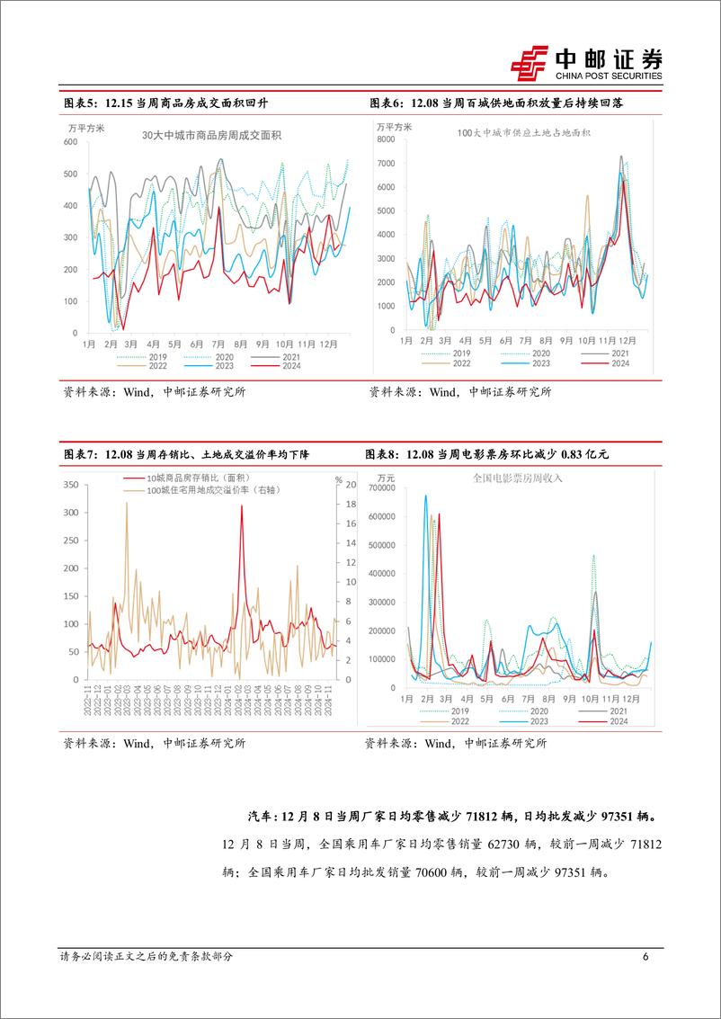 《高频数据跟踪：航运指数走势分化，四类农产品价格回升-241215-中邮证券-13页》 - 第6页预览图