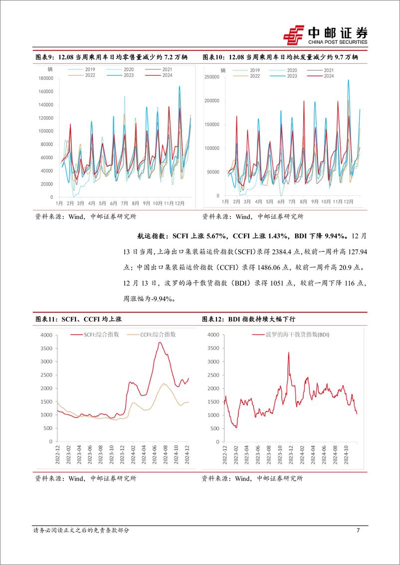 《高频数据跟踪：航运指数走势分化，四类农产品价格回升-241215-中邮证券-13页》 - 第7页预览图