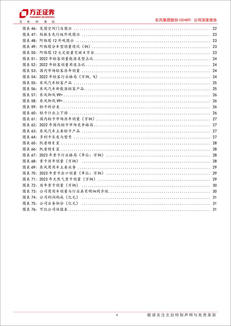 《东风集团股份(00489.HK)公司深度报告：智能化东风渐来，大型央企乘商共起航-241205-方正证券-33页》 - 第4页预览图