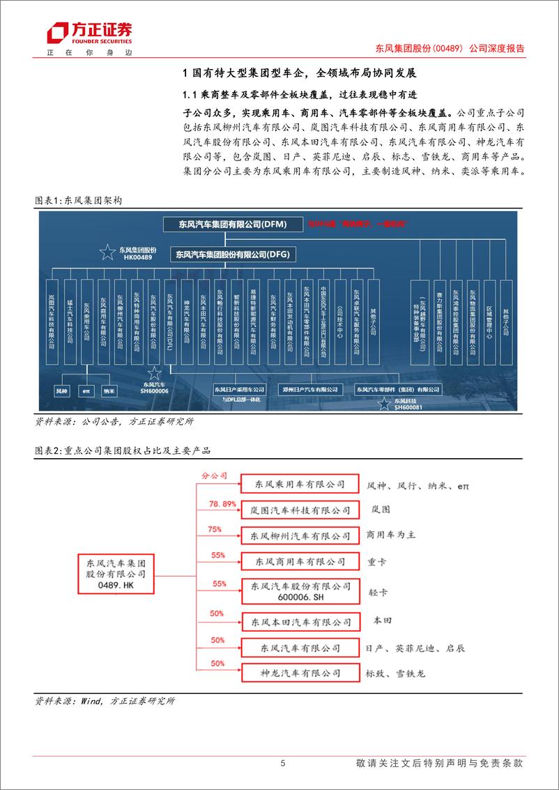 《东风集团股份(00489.HK)公司深度报告：智能化东风渐来，大型央企乘商共起航-241205-方正证券-33页》 - 第5页预览图