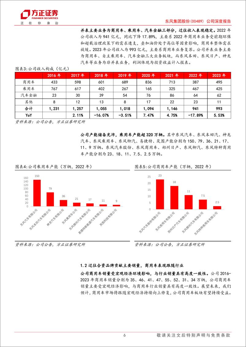 《东风集团股份(00489.HK)公司深度报告：智能化东风渐来，大型央企乘商共起航-241205-方正证券-33页》 - 第6页预览图