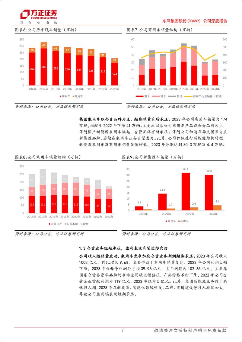 《东风集团股份(00489.HK)公司深度报告：智能化东风渐来，大型央企乘商共起航-241205-方正证券-33页》 - 第7页预览图