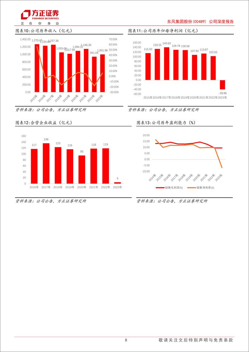 《东风集团股份(00489.HK)公司深度报告：智能化东风渐来，大型央企乘商共起航-241205-方正证券-33页》 - 第8页预览图