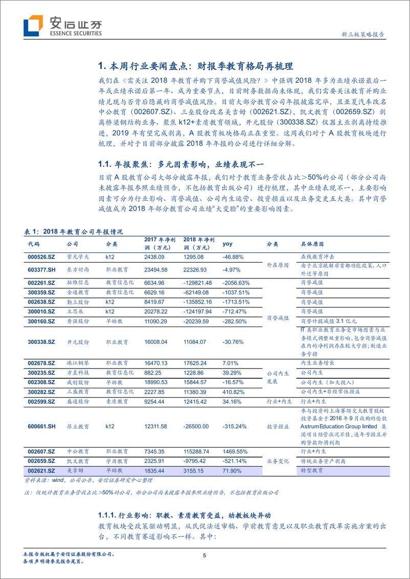 《新三板策略报告：财报季教育格局再梳理，全市场教育行业策略报告-20190421-安信证券-19页》 - 第6页预览图