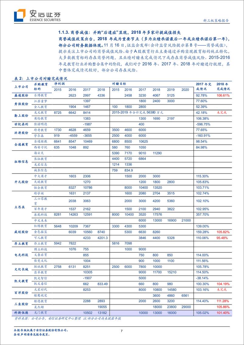 《新三板策略报告：财报季教育格局再梳理，全市场教育行业策略报告-20190421-安信证券-19页》 - 第8页预览图