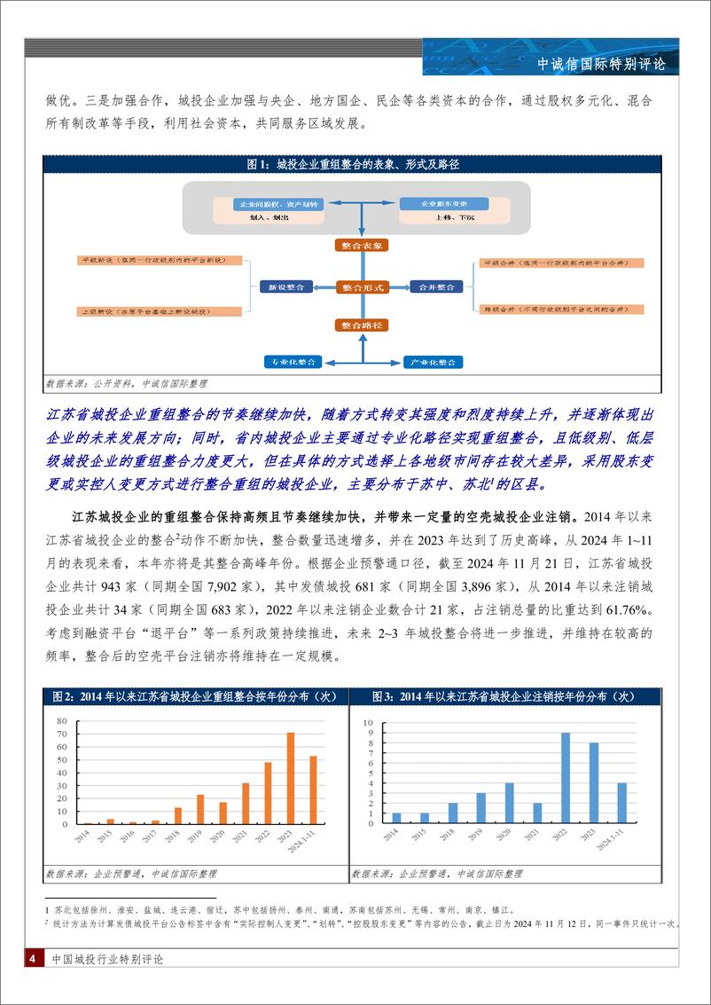 《城投行业重组整合特征分析—以江苏省为例-10页》 - 第4页预览图