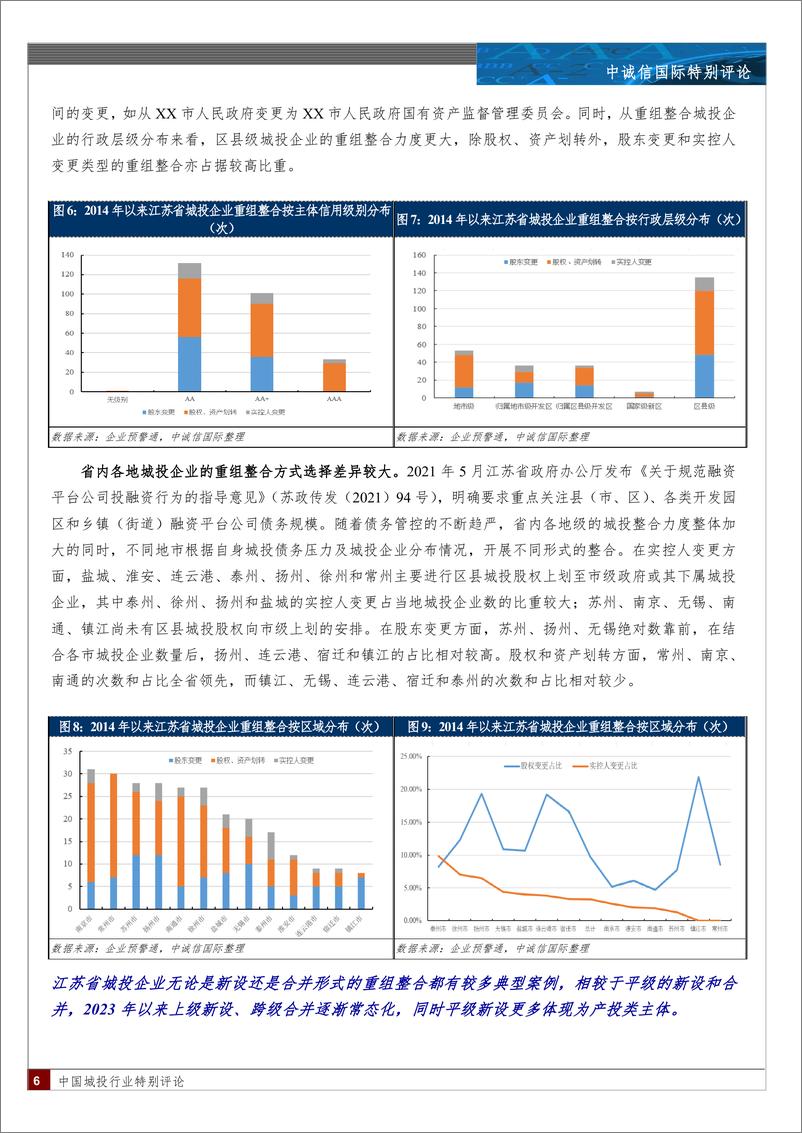 《城投行业重组整合特征分析—以江苏省为例-10页》 - 第6页预览图