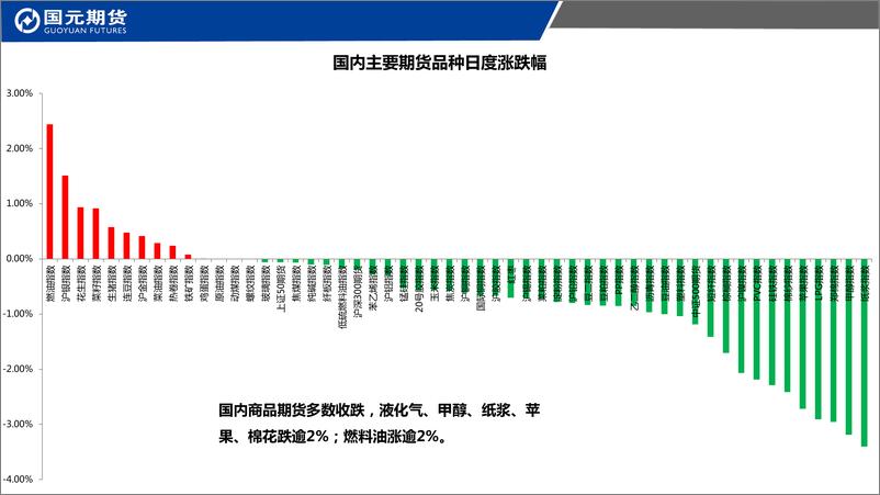 《国元点睛-20220923-国元期货-24页》 - 第3页预览图