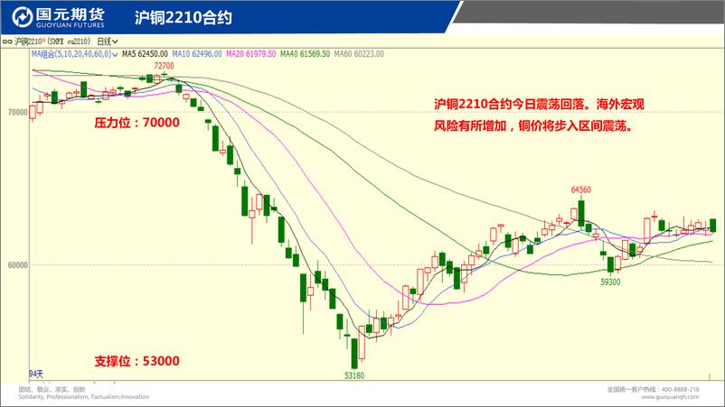 《国元点睛-20220923-国元期货-24页》 - 第4页预览图