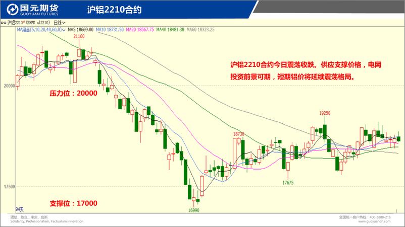 《国元点睛-20220923-国元期货-24页》 - 第5页预览图