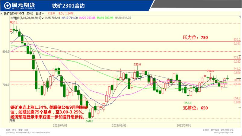 《国元点睛-20220923-国元期货-24页》 - 第6页预览图