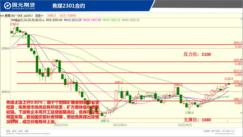 《国元点睛-20220923-国元期货-24页》 - 第7页预览图