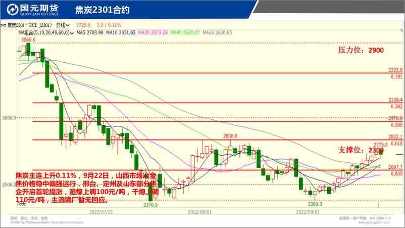 《国元点睛-20220923-国元期货-24页》 - 第8页预览图