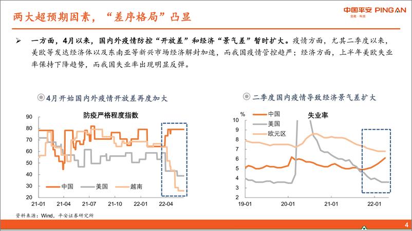 《2022下半年宏观经济展望：坐看云起-20220620-平安证券-87页》 - 第6页预览图