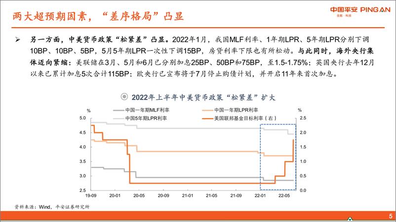 《2022下半年宏观经济展望：坐看云起-20220620-平安证券-87页》 - 第7页预览图