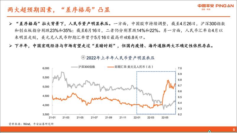 《2022下半年宏观经济展望：坐看云起-20220620-平安证券-87页》 - 第8页预览图