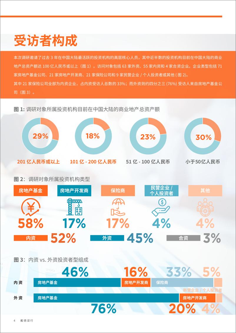 《戴德梁行-2020中国商业地产投资意向调查报告-2020.3-18页》 - 第5页预览图