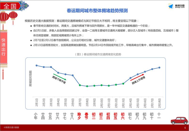 《高德地图-2016年春节出行预测报告-final》 - 第6页预览图